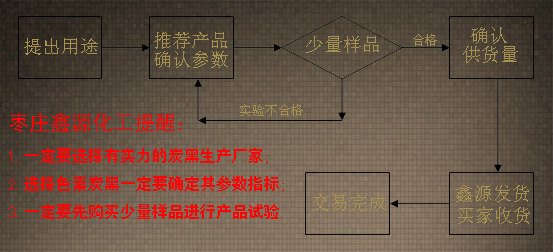 ����(j��)�a(ch��n)Ʒ��;���x��ɫ��̿�����̈D