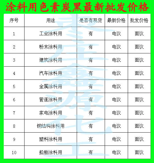 Ϳ����ɫ��̿���������l(f��)�r���