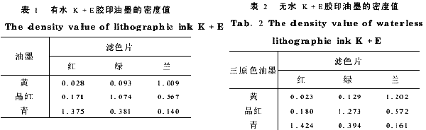 ��ˮ�c�oˮ�zӡ��ī�ܶ�ֵ��(du��)��