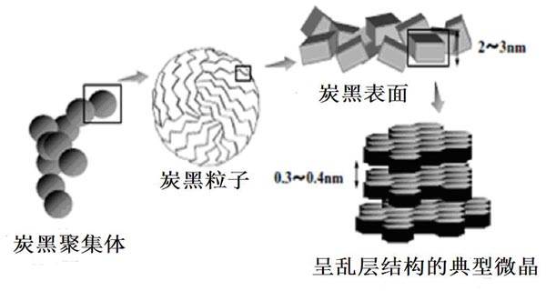 水性炭黑結(jié)構(gòu)圖
