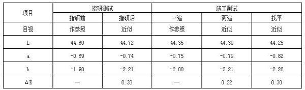 �h(hu��n)��̿��������ƽ�h(hu��n)��ɫ�{�еđ�(y��ng)�Üyԇ�Y(ji��)��