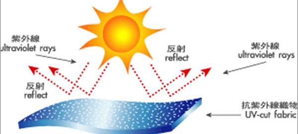 �����⾀̿�ڵķ��o(h��)ʾ��D