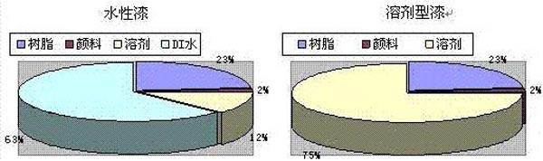 ˮ�����c�܄����ጦ(du��)��