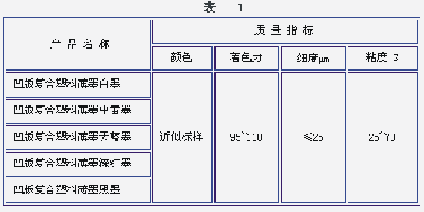 ��ͬ�ď�(f��)����ī�|(zh��)��ָ��(bi��o)