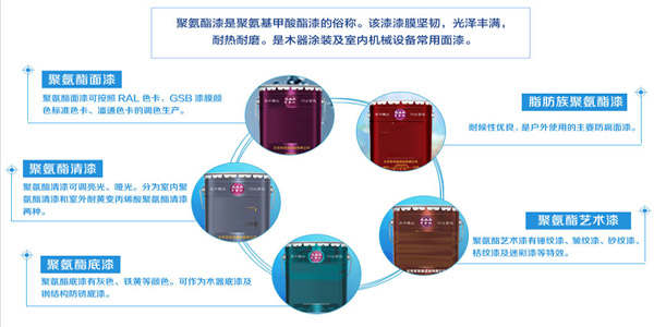 聚氨酯漆用炭黑在多種聚氨酯漆上的應(yīng)用