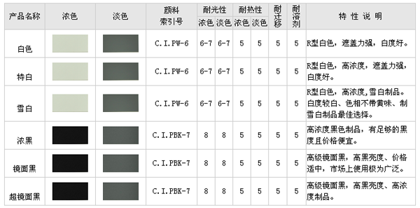 ���õ�̿�ڵ�ɫƬ�N�