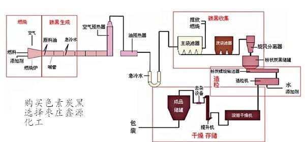 ��̿�����a(ch��n)��ˇ�D