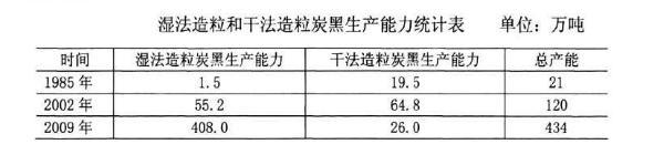 ��̿���c�ɷ�̿�����a(ch��n)�������Ƚy(t��ng)Ӌ��