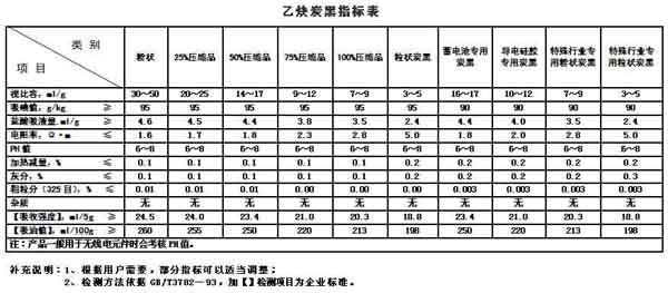 ��Ȳ̿��ָ��(bi��o)��