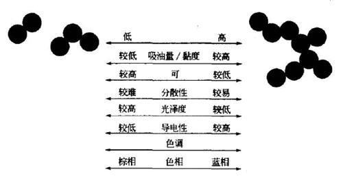 �߽Y(ji��)��(g��u)ɫ��̿���c�ͽY(ji��)��(g��u)ɫ��̿�����܌�(du��)�ȈD